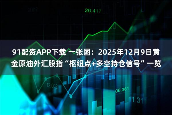 91配资APP下载 一张图：2025年12月9日黄金原油外汇股指“枢纽点+多空持仓信号”一览